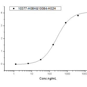 Sino Biological recombinant human PD-1 His-tag protein 10377-H08H