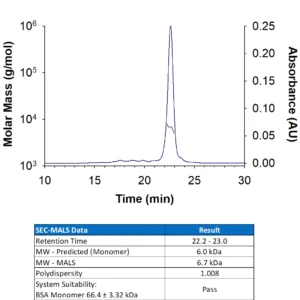 R&D Systems Recombinant Human VEGF165 Protein 293-VE