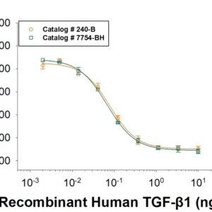 R&D Systems Recombinant Human TGF-beta 1 Protein 240-B