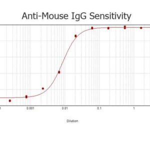 Rockland Pre-Adsorbed Goat Anti-Mouse IgG HRP 610-1319