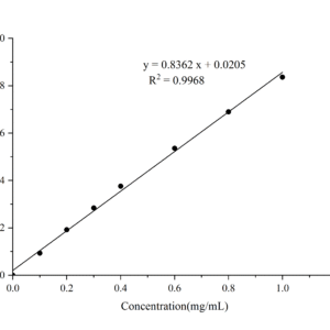 Elabscience E-BC-K318-M BCA Protein Colorimetric Assay Kit