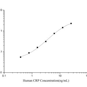 Elabscience E-EL-H0043 Human CRP ELISA Kit