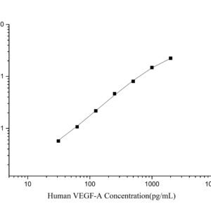 Elabscience E-EL-H0111 Human VEGF-A ELISA Kit for quantitative angiogenesis and vascular growth-factor research.