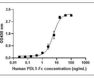 OriGene Human PD-L1 CD274 Recombinant Protein TP721260