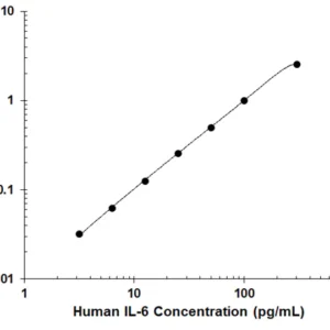 R&D Systems Human IL-6 Quantikine ELISA Kit D6050B