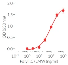 InvivoGen Poly(I:C) Low Molecular Weight