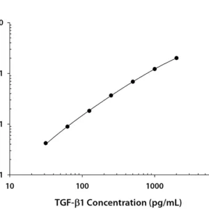 R&D Systems TGF-beta 1 Quantikine ELISA Kit DB100C