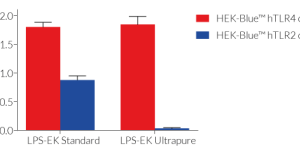 InvivoGen LPS-EK Ultrapure TLR4 agonist